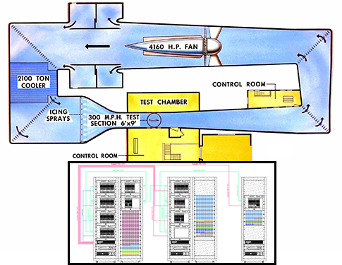 Series 6000 Multi-Rack Remote Distributed Data Acquisition System
