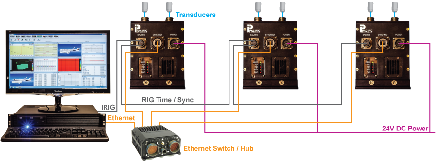 series 7000 instrument