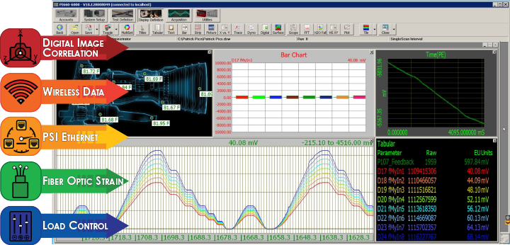 3rd Party Data Stream in PI660