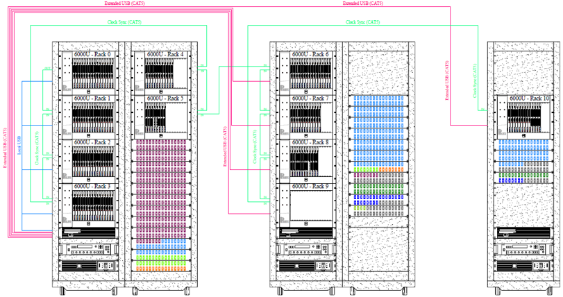 Remote Distributed Systems Diagram